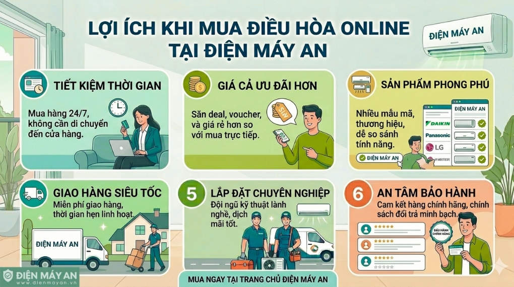 Mua điều hòa online có đáng tin không? Giải đáp từ chuyên gia Điện máy AN